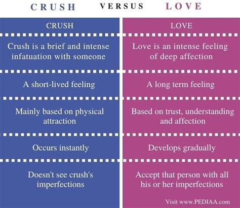 do i have a crush on someone test|love vs infatuation quiz.